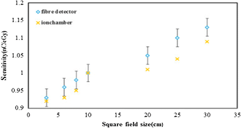 Fig. 1