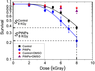 Fig. 6