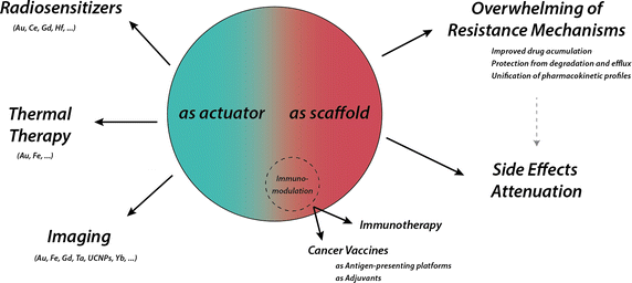 Fig. 2