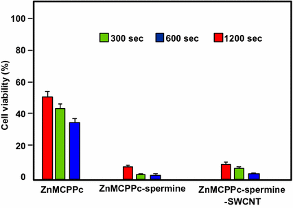 Fig. 30