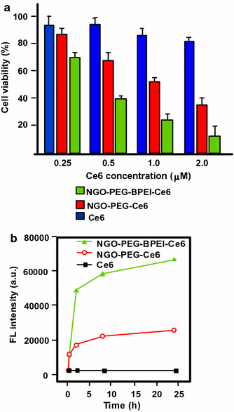 Fig. 33