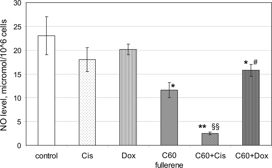 Fig. 7