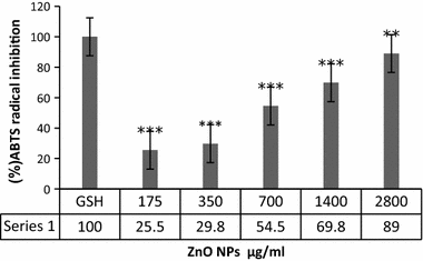 Fig. 8