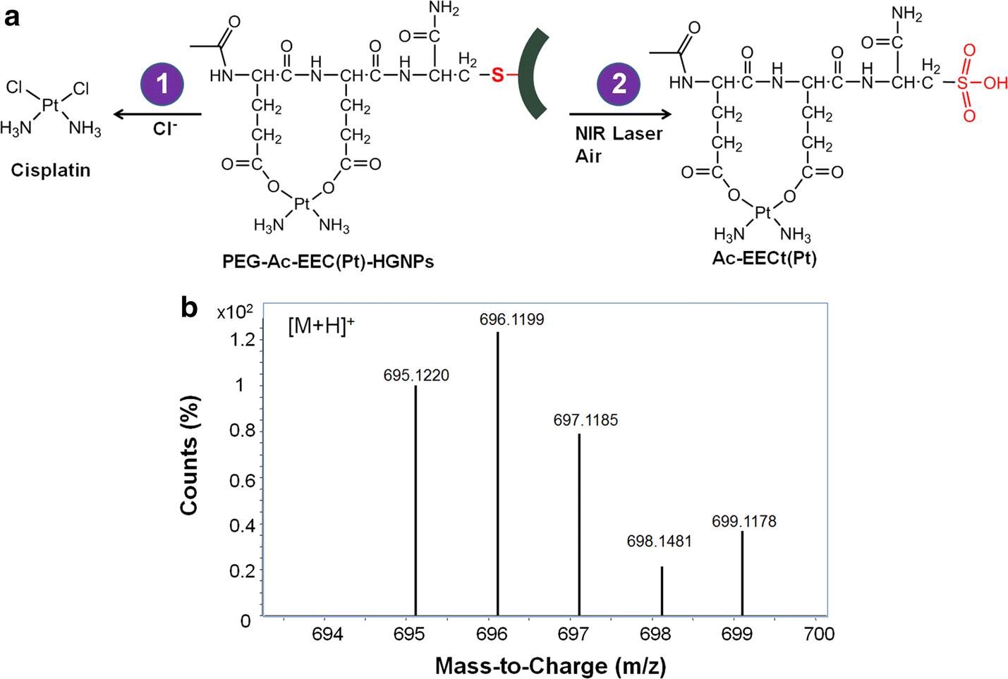 Fig. 4