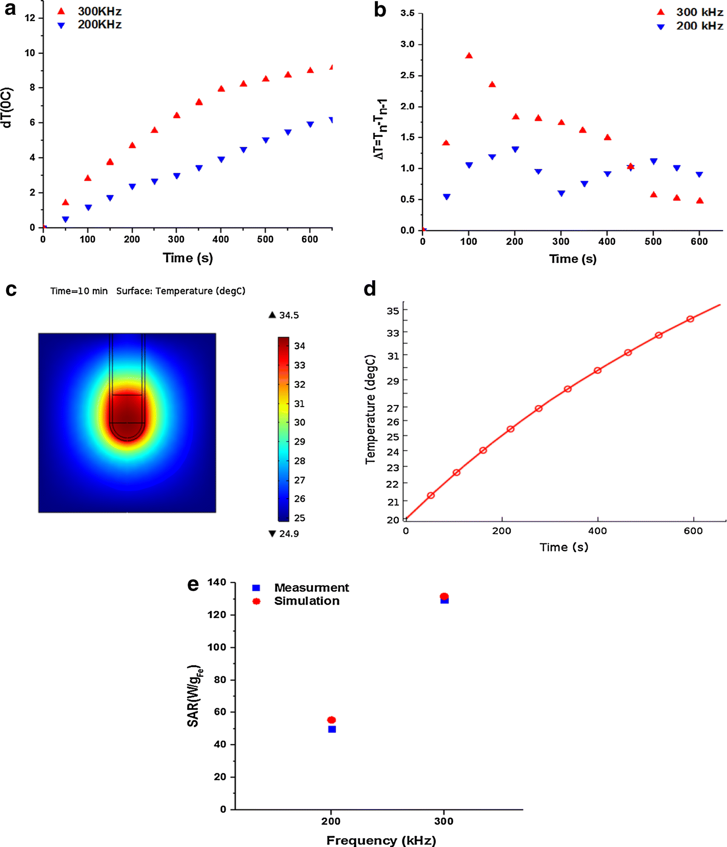 Fig. 4