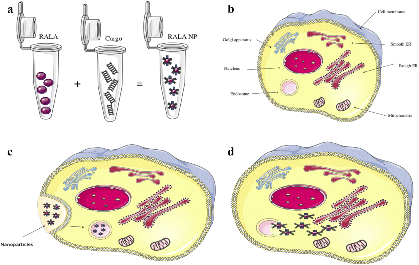 Fig. 2