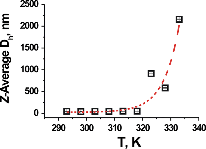 Fig. 4