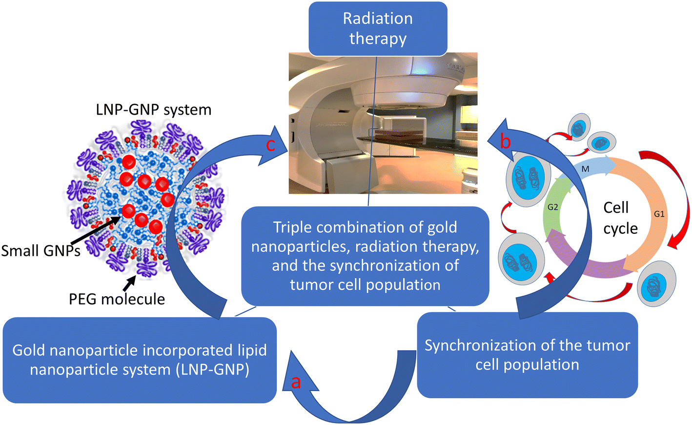 Fig. 1