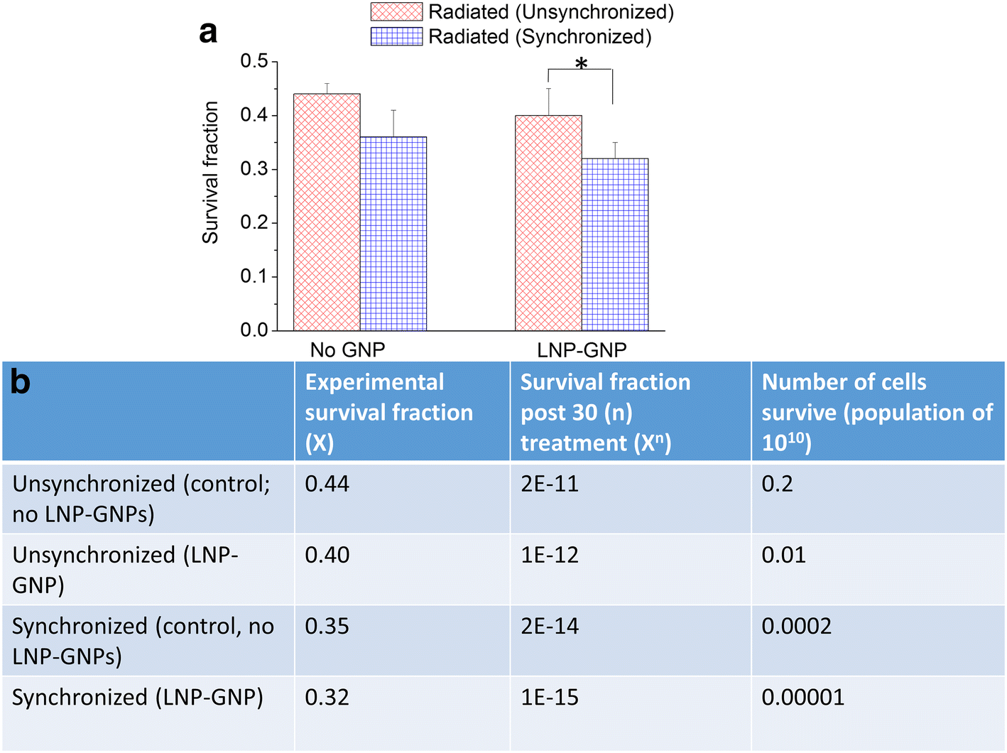 Fig. 6