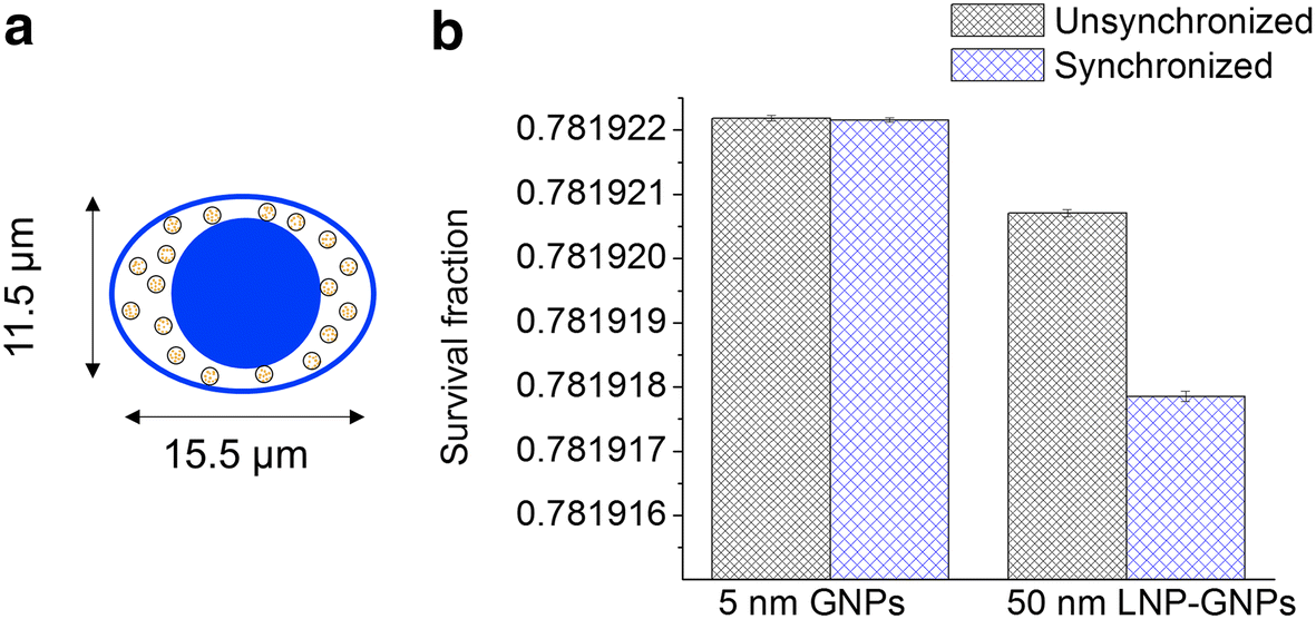 Fig. 7