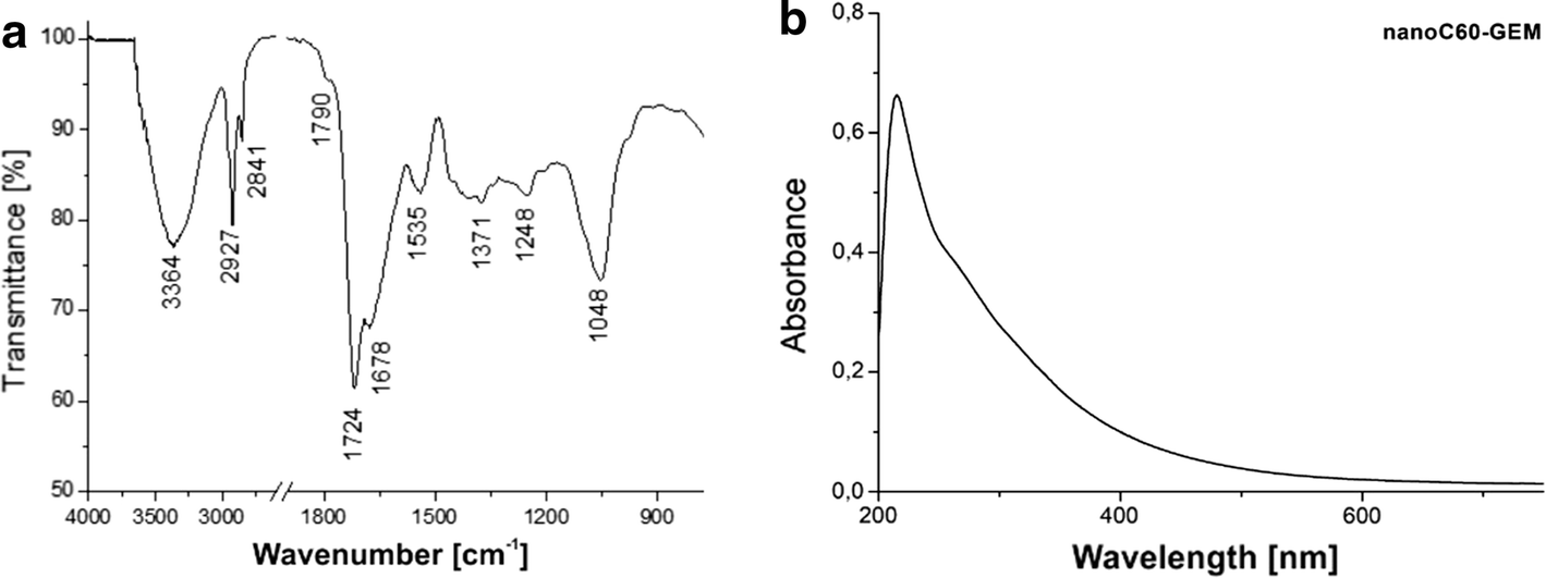 Fig. 2