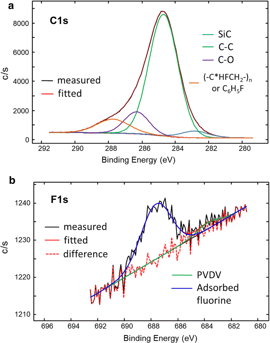 Fig. 3