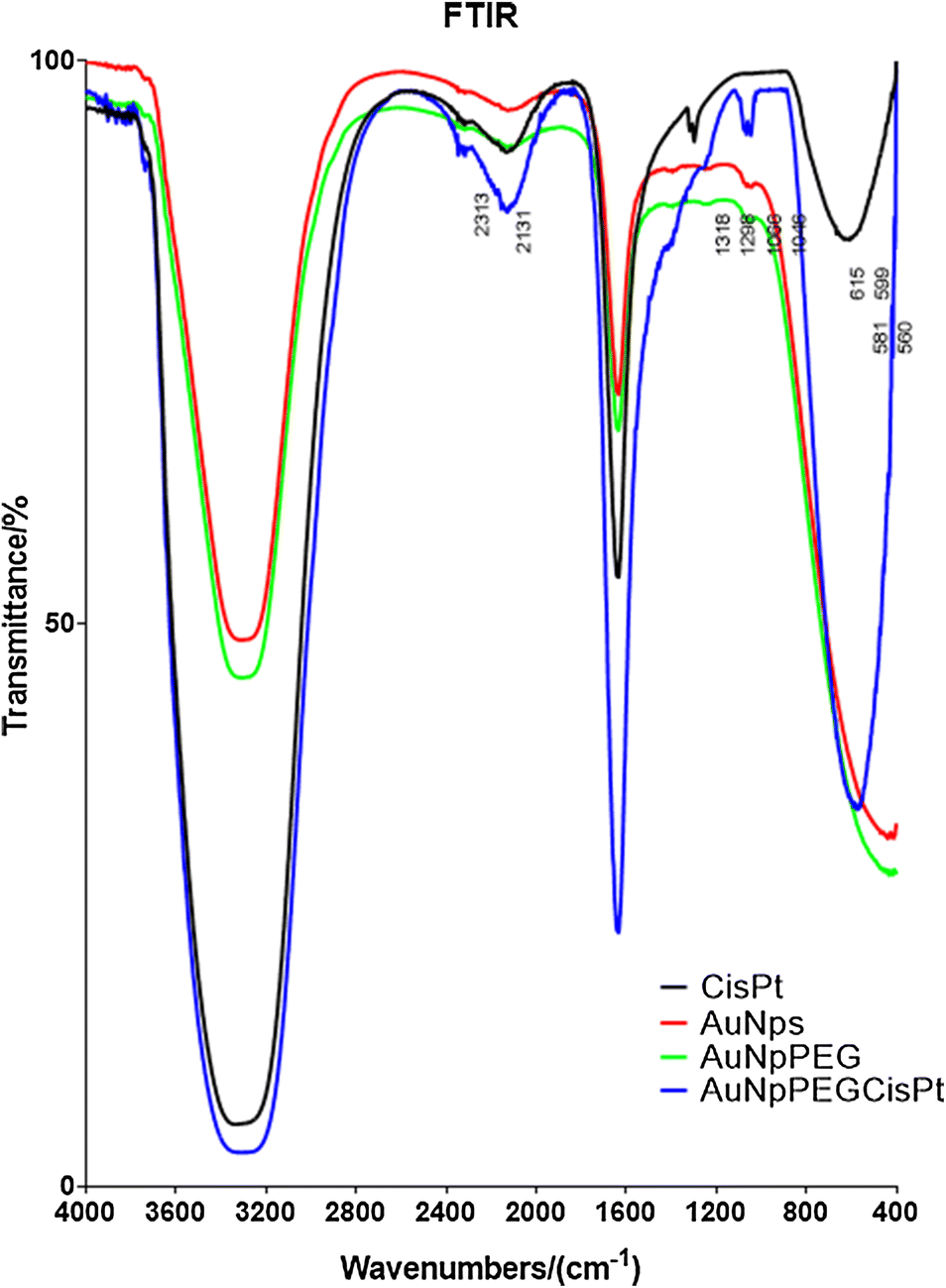 Fig. 3