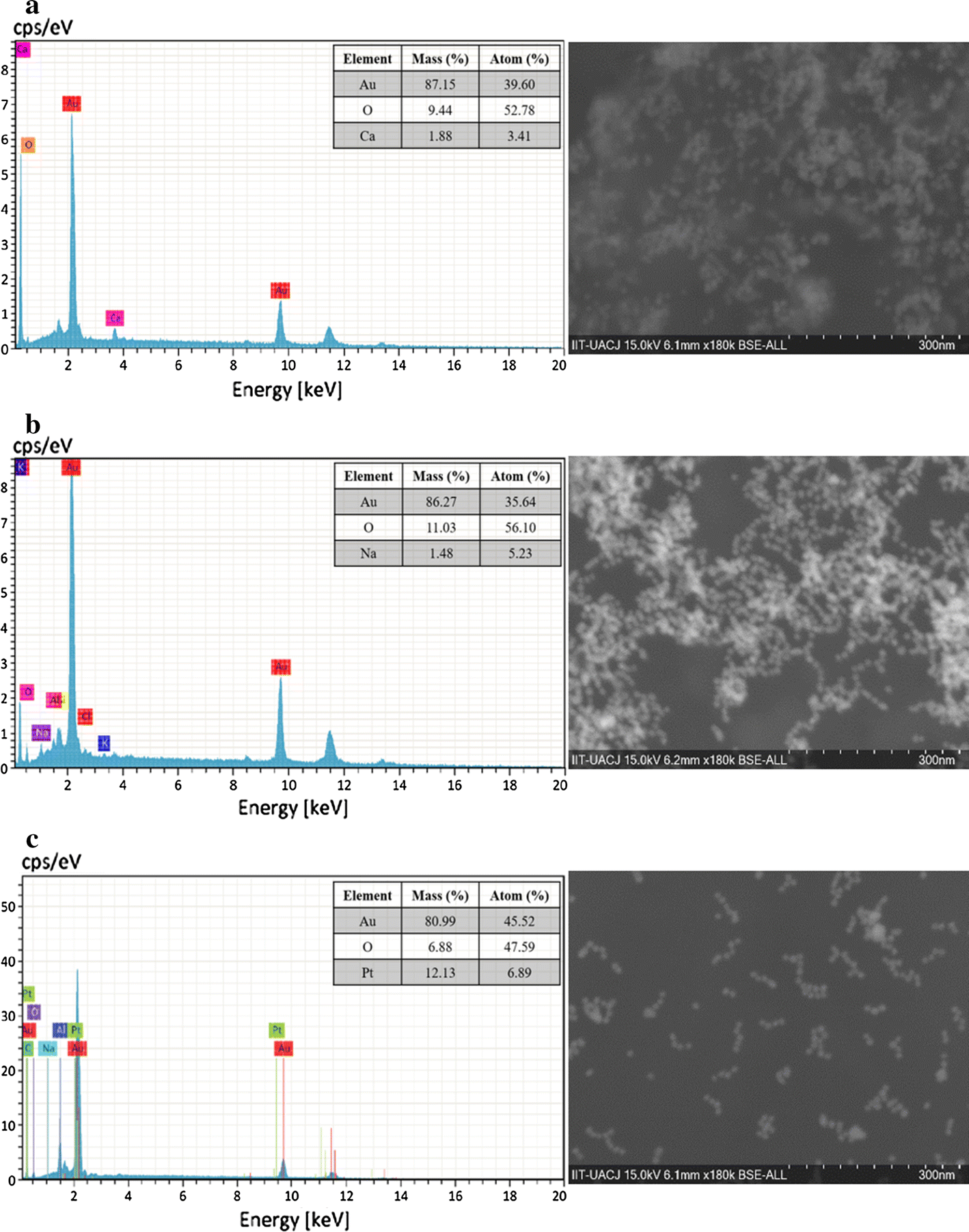 Fig. 4