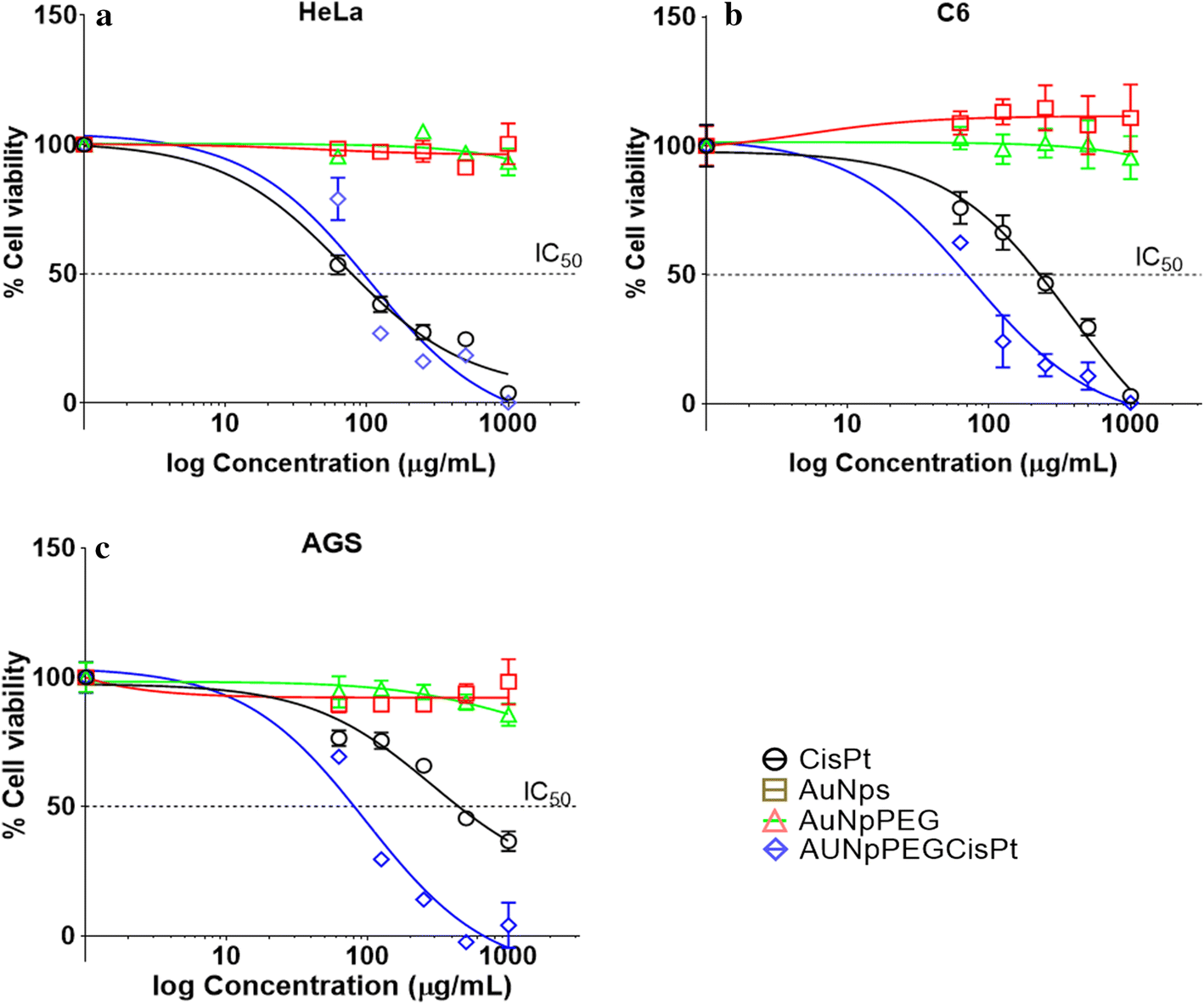 Fig. 5