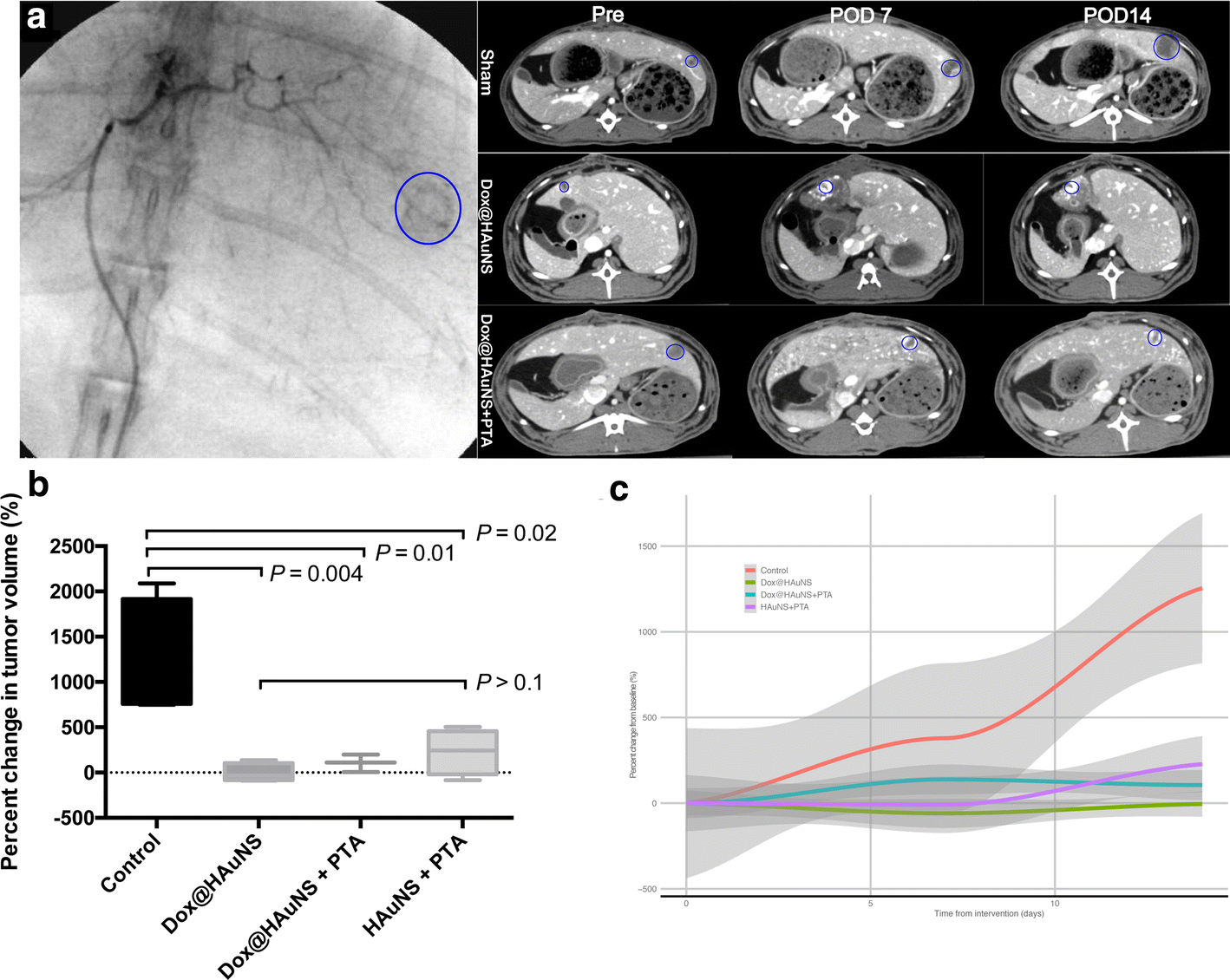 Fig. 3