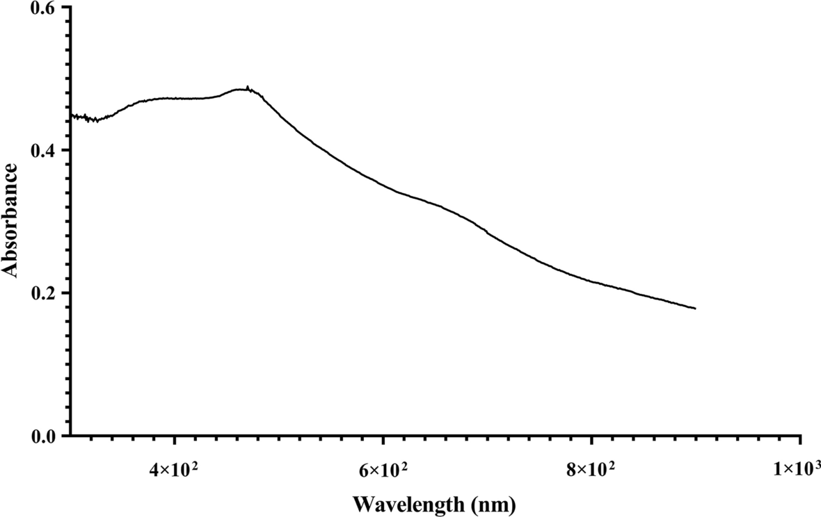 Fig. 2