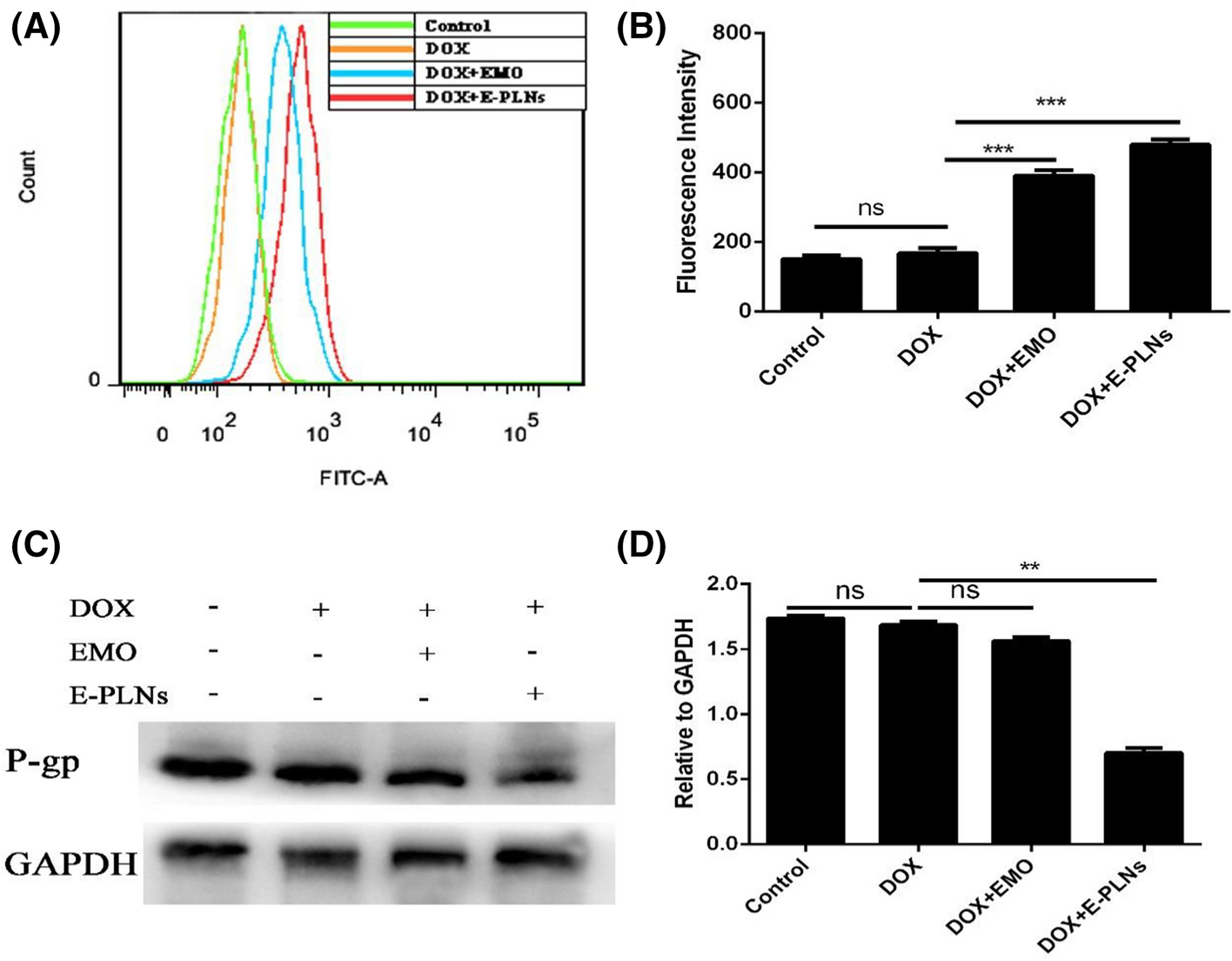 Fig. 7