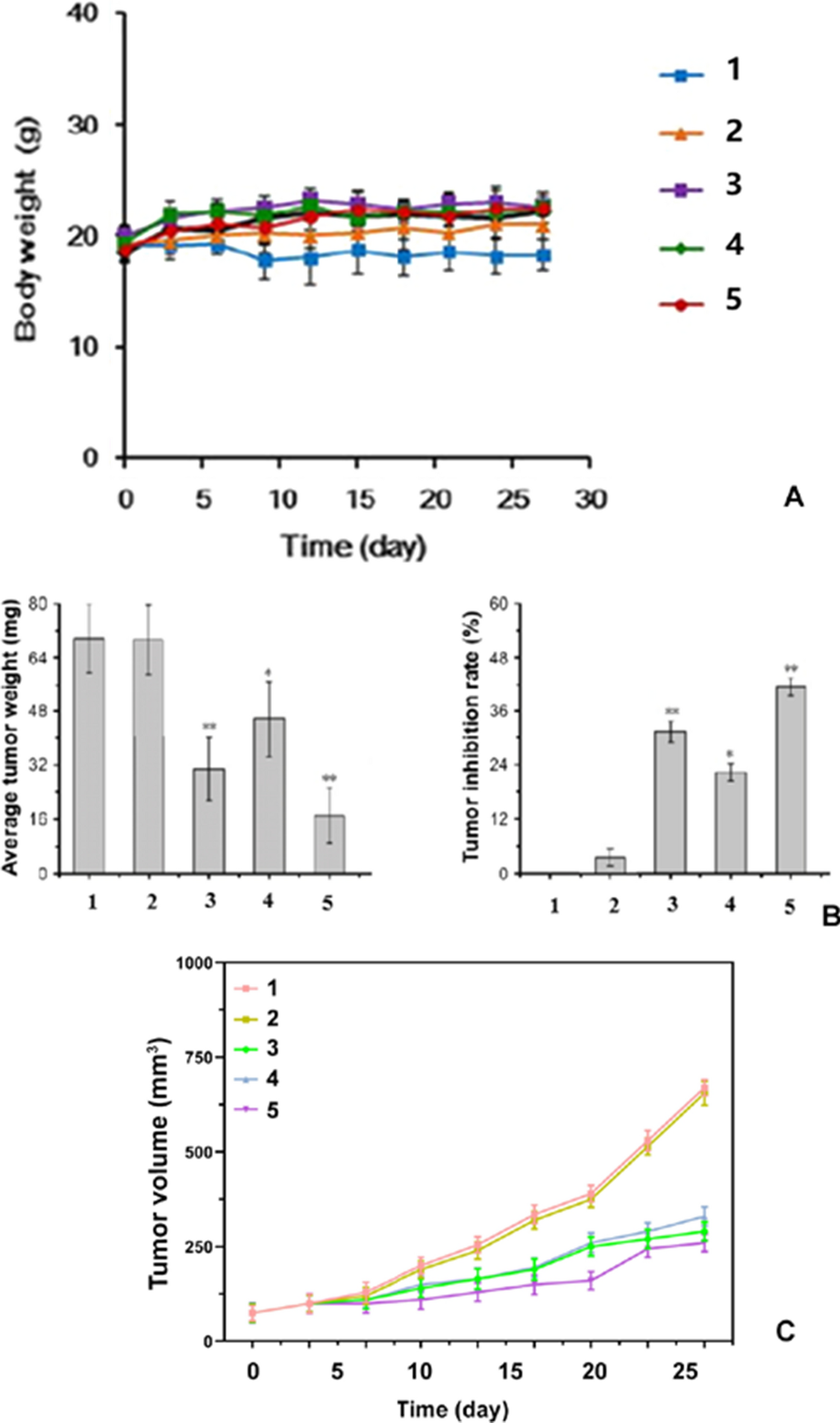 Fig. 7