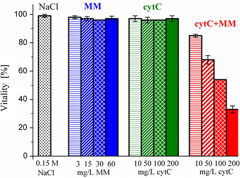 Fig. 4