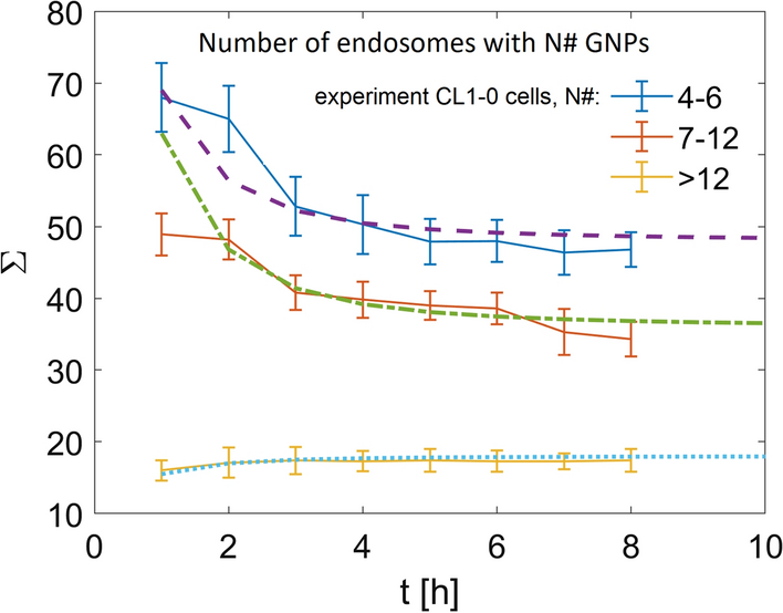 Fig. 4