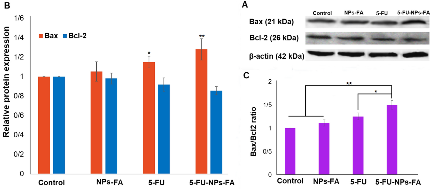 Fig. 7