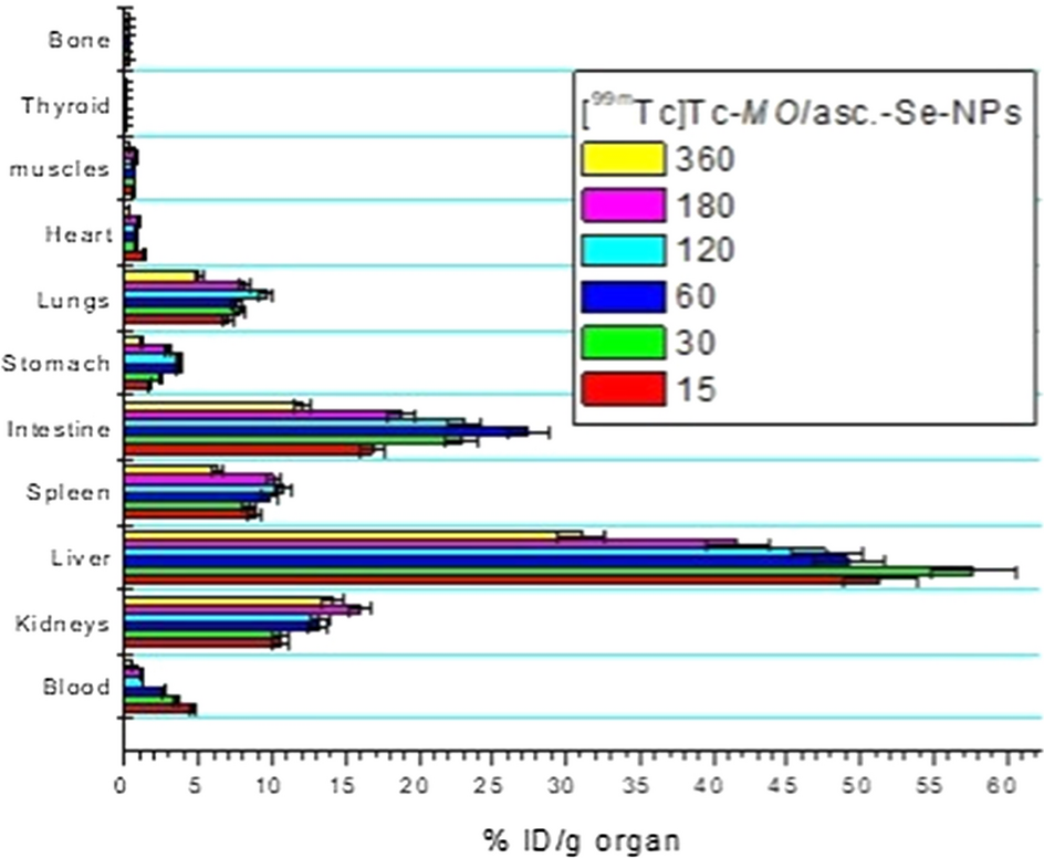 Fig. 8