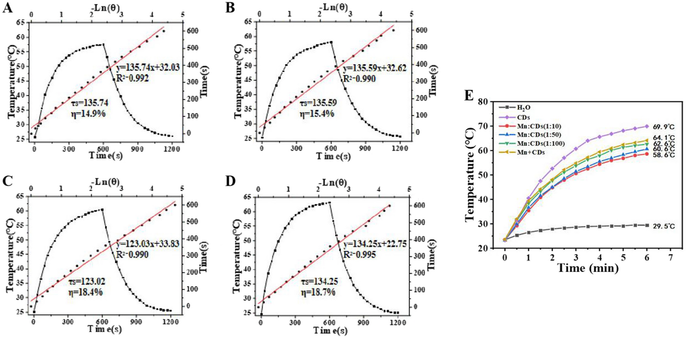 Fig. 4