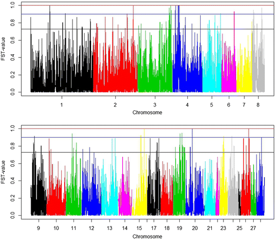 Fig. 2