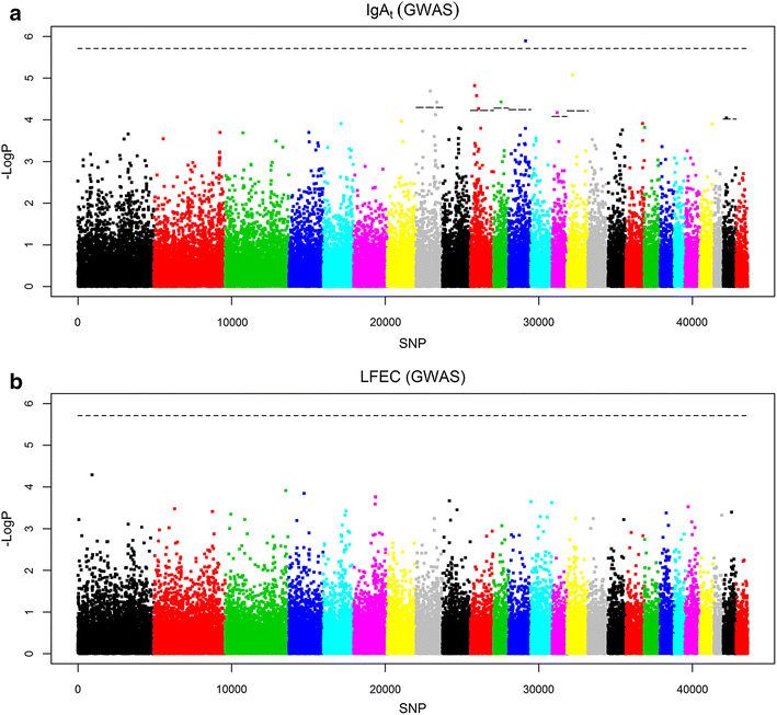 Fig. 2