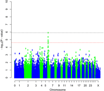 Fig. 2