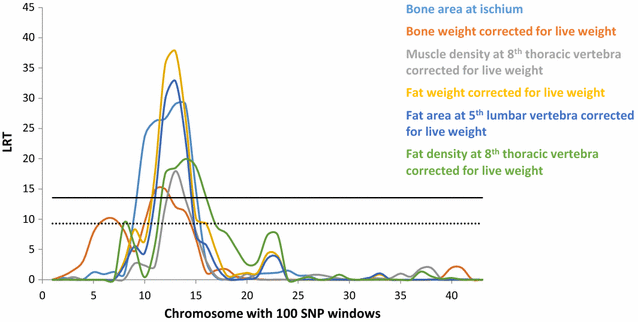 Fig. 7