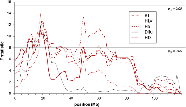 Fig. 3