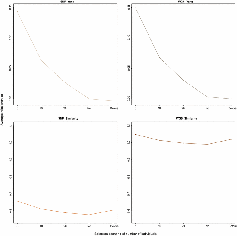 Fig. 4