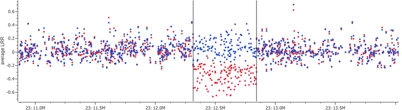 Fig. 7