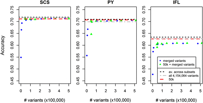 Fig. 3