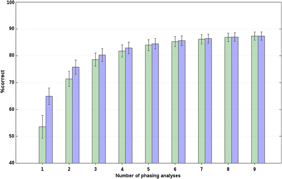 Fig. 2