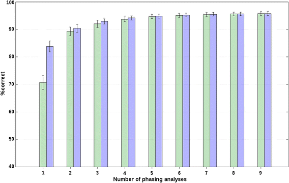 Fig. 3