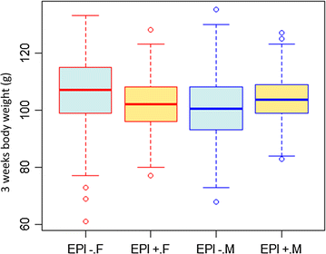 Fig. 3