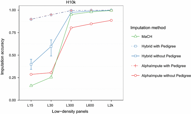 Fig. 3