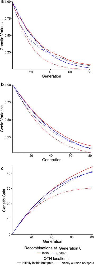 Fig. 4