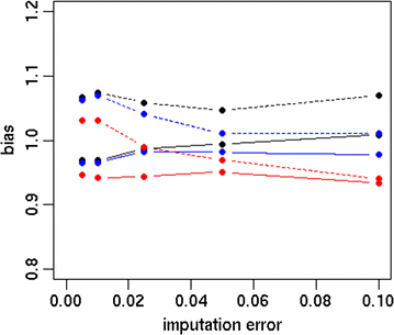 Fig. 6