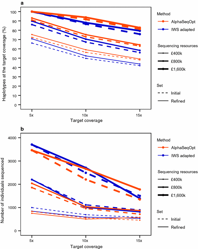 Fig. 3