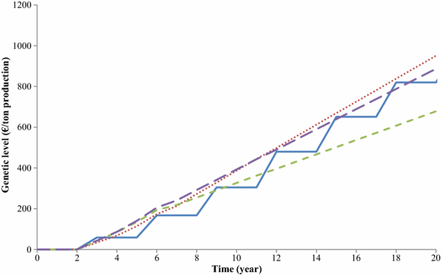 Fig. 3