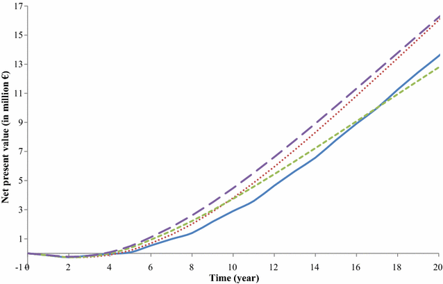 Fig. 4