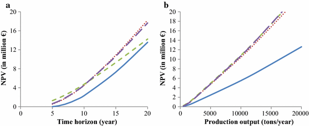 Fig. 7