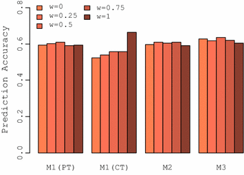 Fig. 7