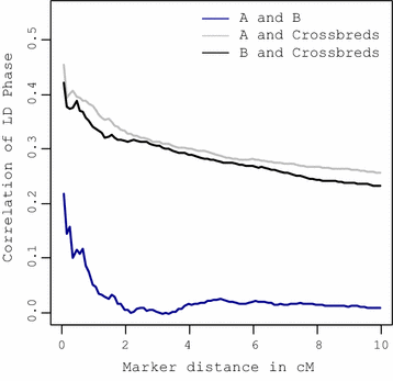 Fig. 8