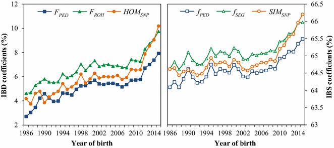 Fig. 4