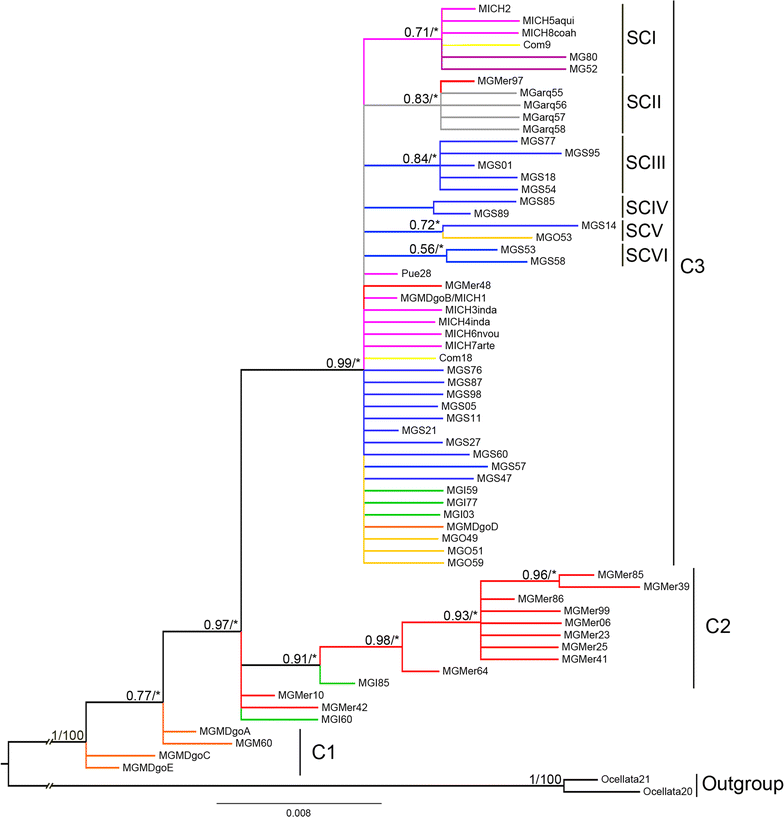 Fig. 3